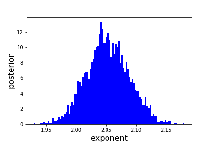 Simulated power law.